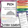 story element plot posters