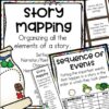 story mapping posters